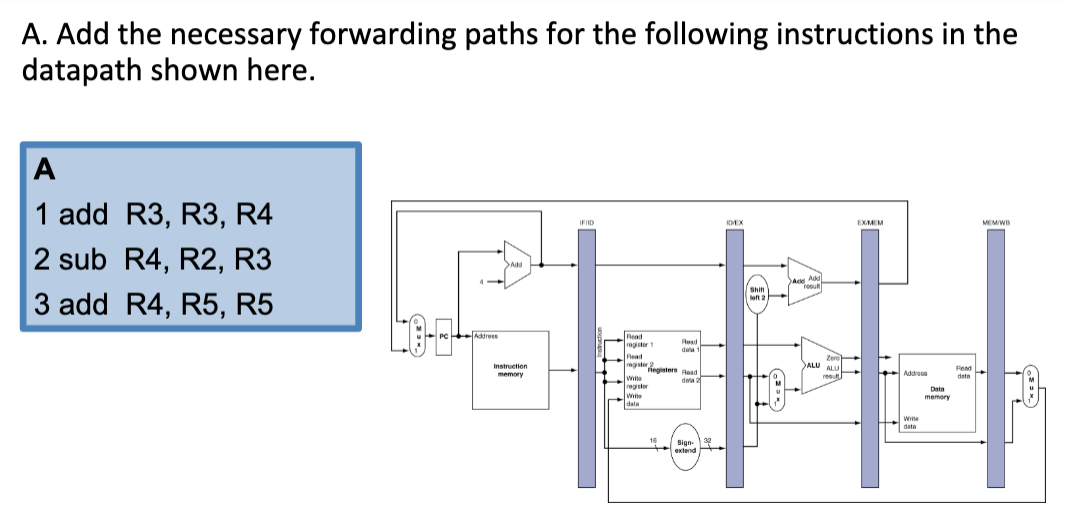 Solved A. Add the necessary forwarding paths for the | Chegg.com
