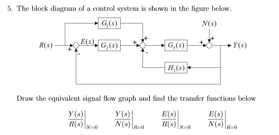 Solved 5. The block diagram of a control system is shown in | Chegg.com