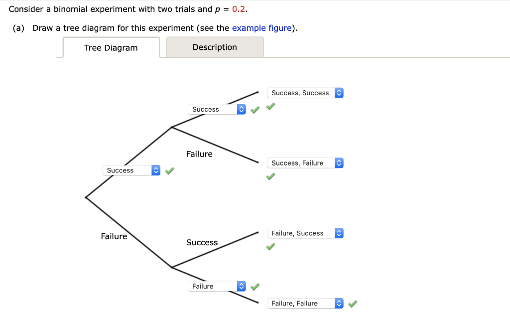 Solved Consider a binomial experiment with two trials and p | Chegg.com
