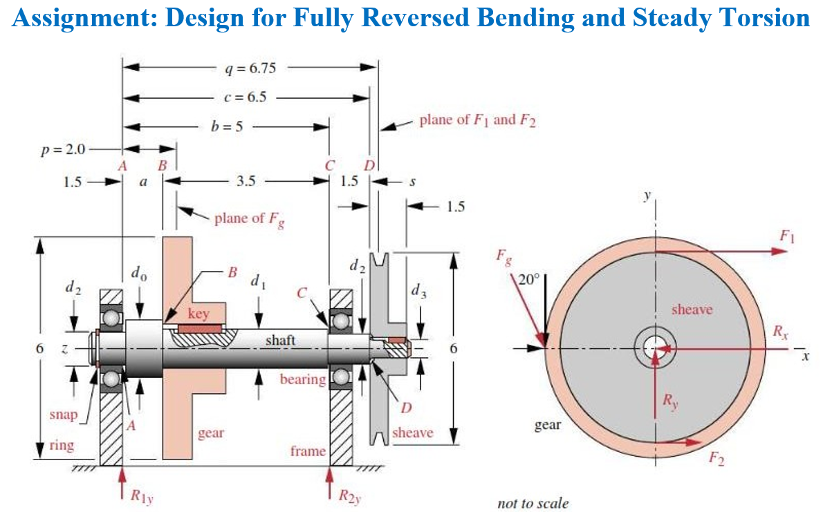 Solved Assignment: Design for Fully Reversed Bending and | Chegg.com