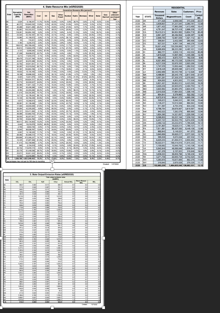 Solved Based on the data in the Excel spreadsheet included | Chegg.com