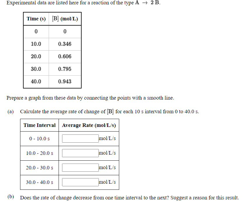 Solved Experimental data are listed here for a reaction of | Chegg.com