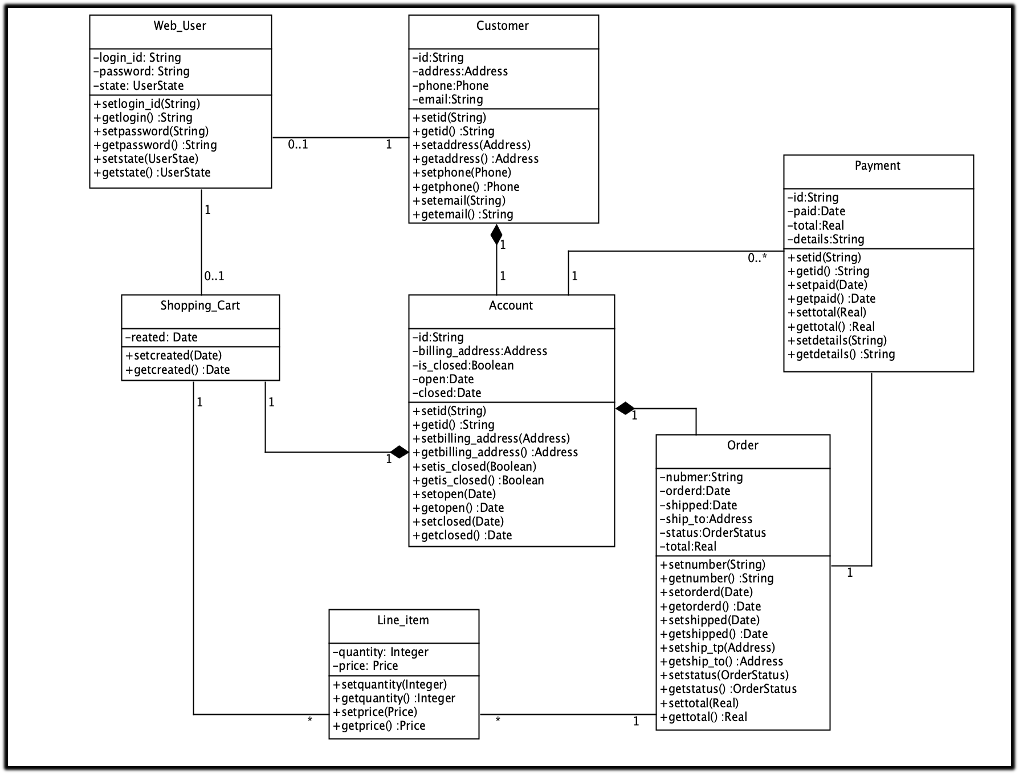 Solved From the previous assignment in Lab 2, Assignment 1, | Chegg.com