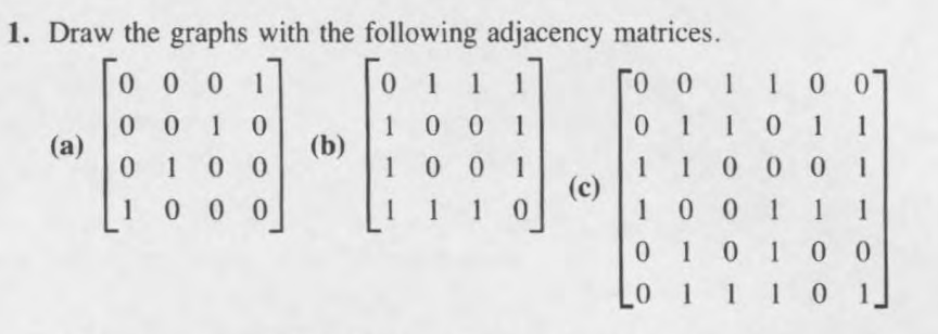 Solved Draw the graphs with the following adjacency | Chegg.com