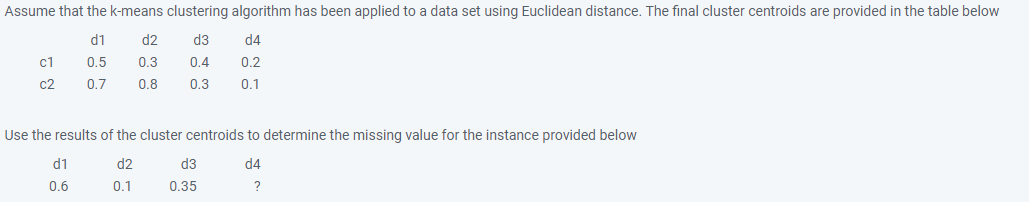 Solved Assume that the k-means clustering algorithm has been | Chegg.com