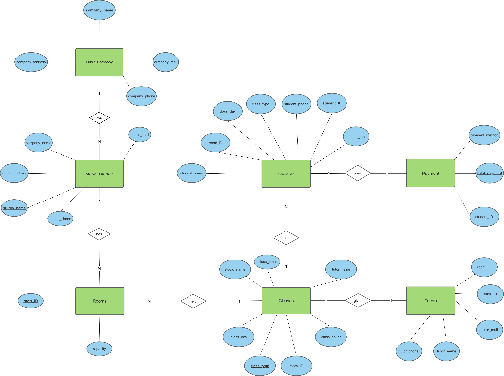Solved Can you make "queries.sql" as written in the | Chegg.com