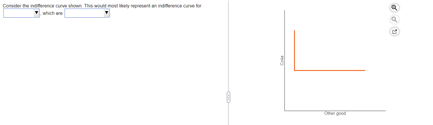 Solved Consider the indifference curve shown. This would | Chegg.com