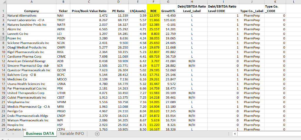 Multiple Regression Analysis Assignment For this | Chegg.com