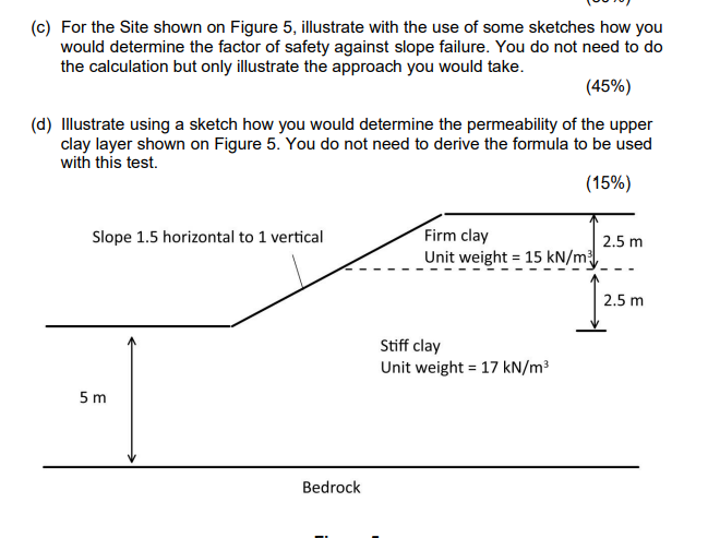Solved (c) ﻿For the Site shown on Figure 5, ﻿illustrate with | Chegg.com