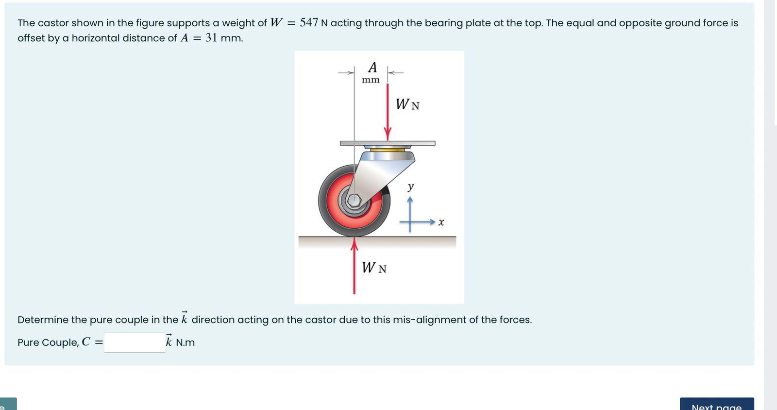 Solved The castor shown in the figure supports a weight of W | Chegg.com