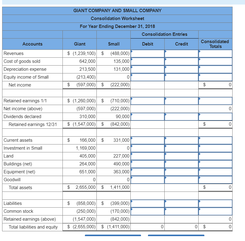 Solved Giant acquired all of Small's common stock on January | Chegg.com