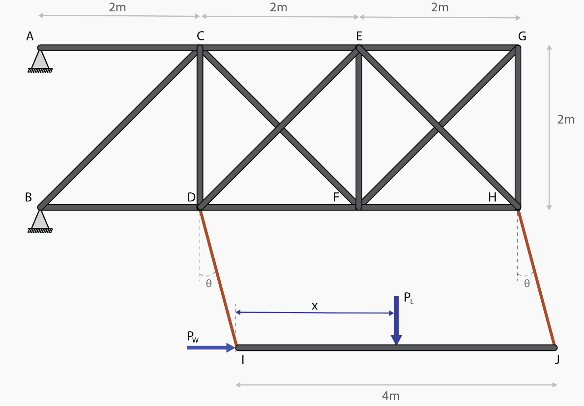 Solved 1 Magnitude Of Maximum Moment On Beam Ij2 Force On