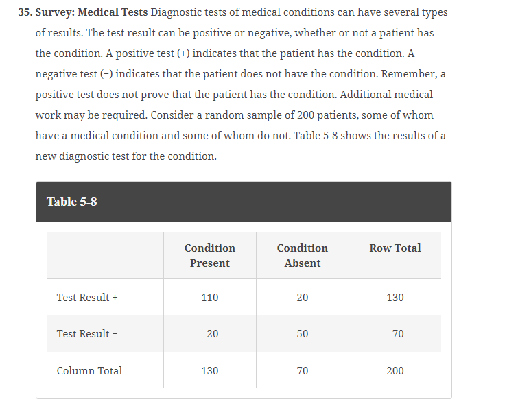 Solved 5. Survey: Medical Tests Diagnostic tests of medical | Chegg.com ...