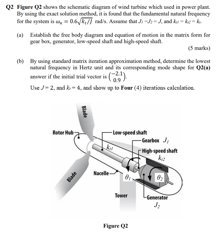 Wind Power Plant Schematic Diagram