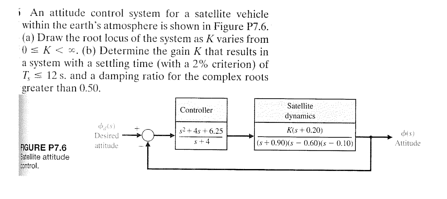 Solved An Attitude Control System For A Satellite Vehicle Chegg Com