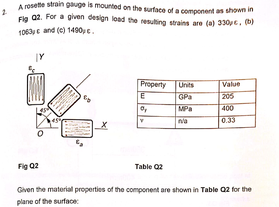 Solved A rosette strain gauge is mounted on the surface of a | Chegg.com