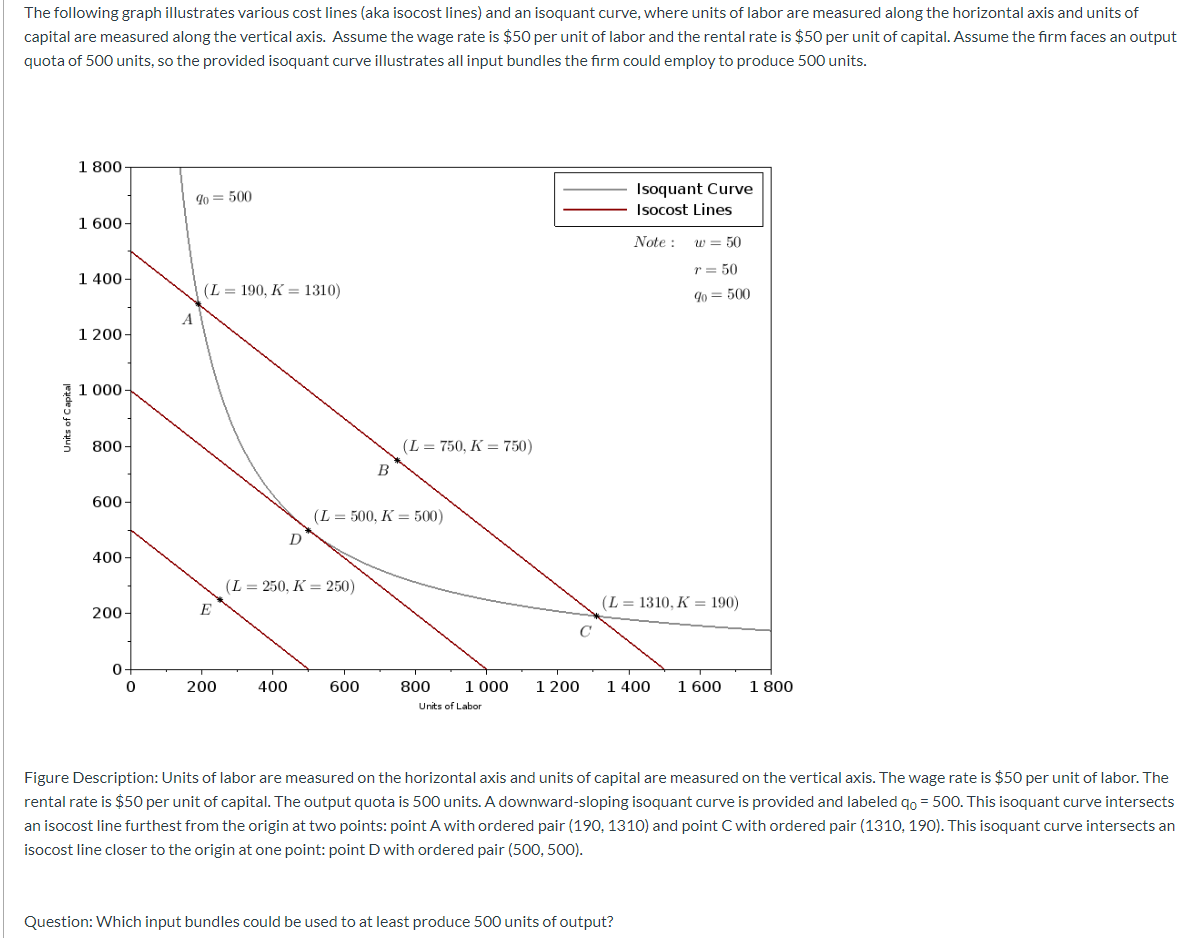 Solved The following graph illustrates various cost lines | Chegg.com