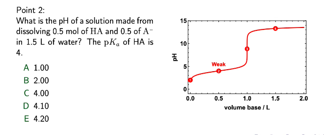 Solved Point 2: What is the pH of a solution made from | Chegg.com