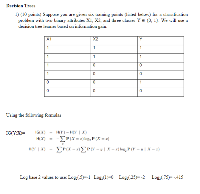 Solved Decision Trees 1) (10 points) Suppose you are given | Chegg.com