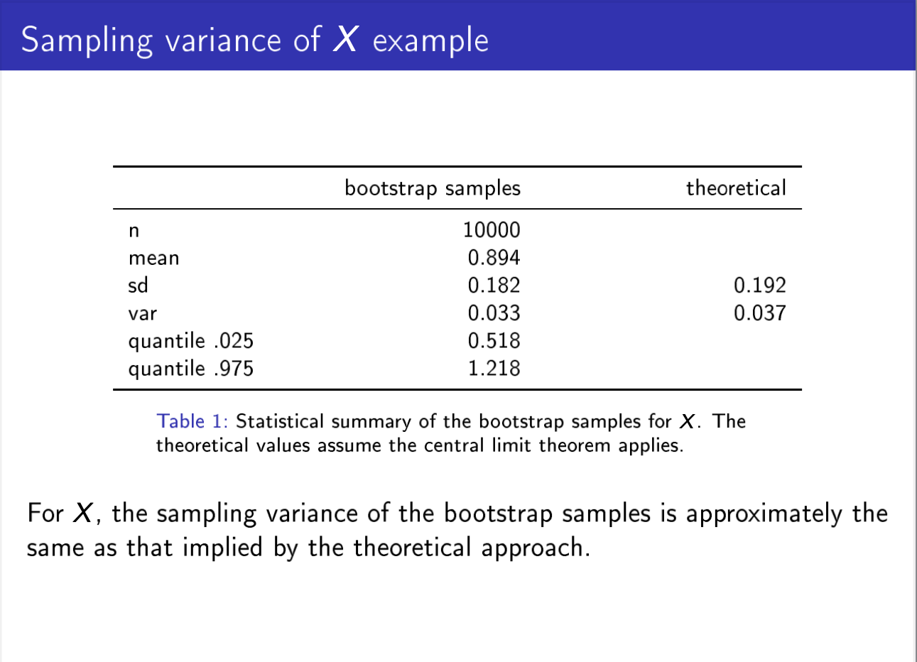 Sampling variance of X example - The means are | Chegg.com