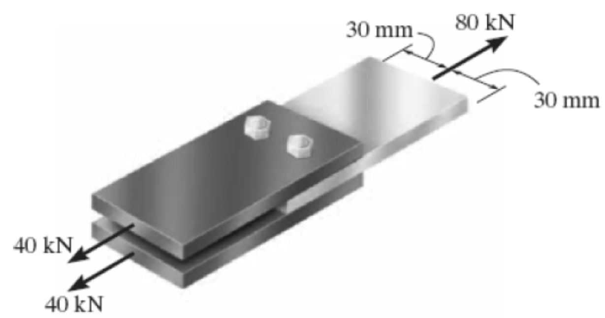 Solved The Joint Is Fastened Together Using Two Bolts. | Chegg.com