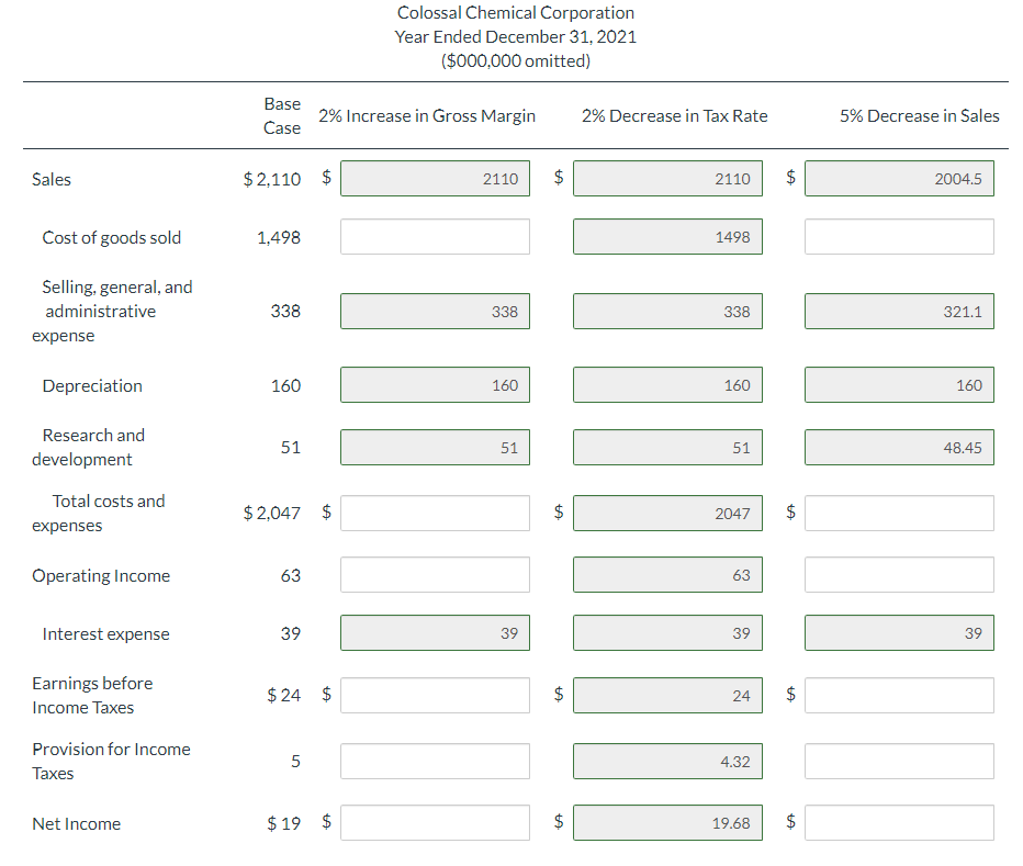 Solved For The Base Case In This Section As A Percentage Of Chegg