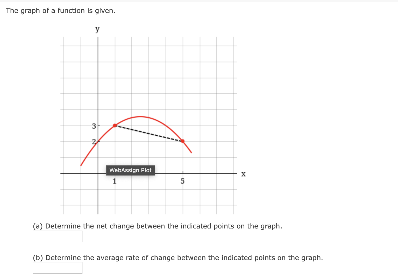 solved-the-graph-of-a-function-is-given-a-determine-the-chegg