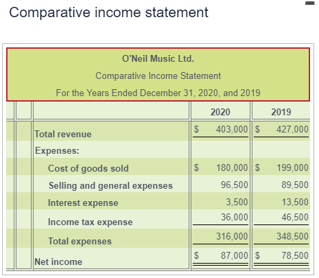 Solved Comparative income statementPrepare a horizontal | Chegg.com
