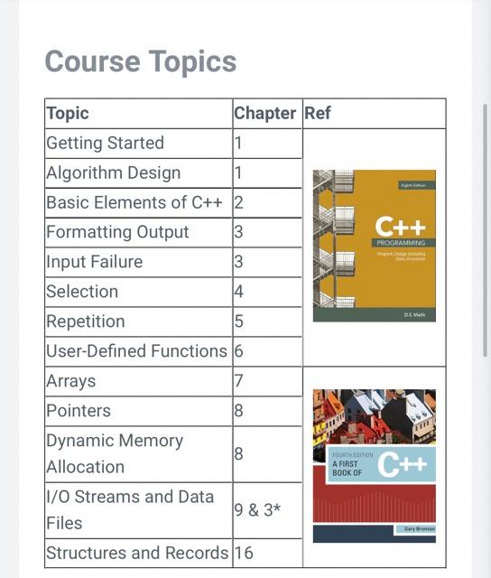 Course Topics Topic Getting Started Algorithm Design | Chegg.com