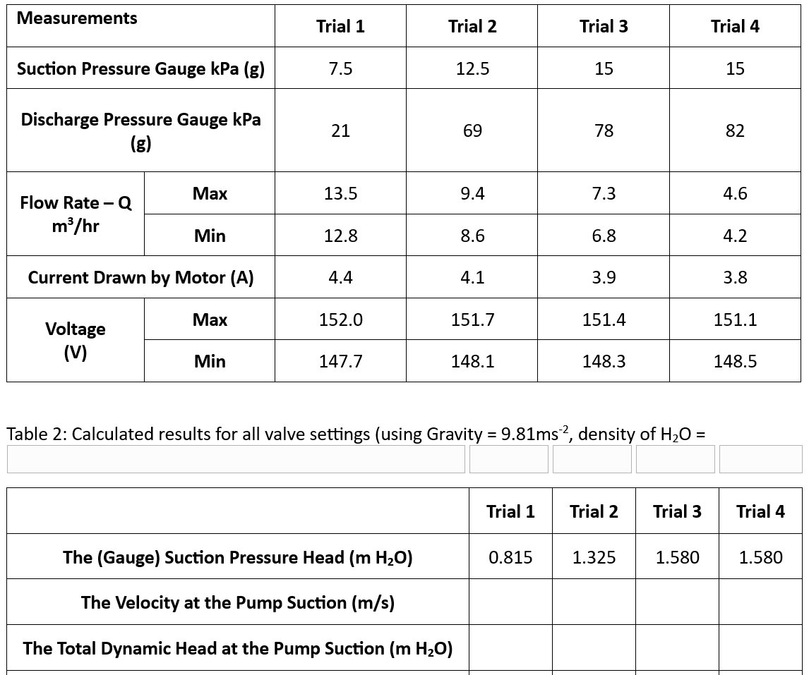 Solved Need to calculate the velocity at the pump suction as