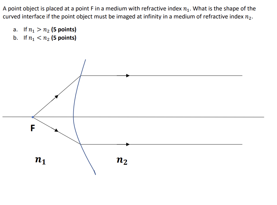 Solved A point object is placed at a point F in a medium | Chegg.com
