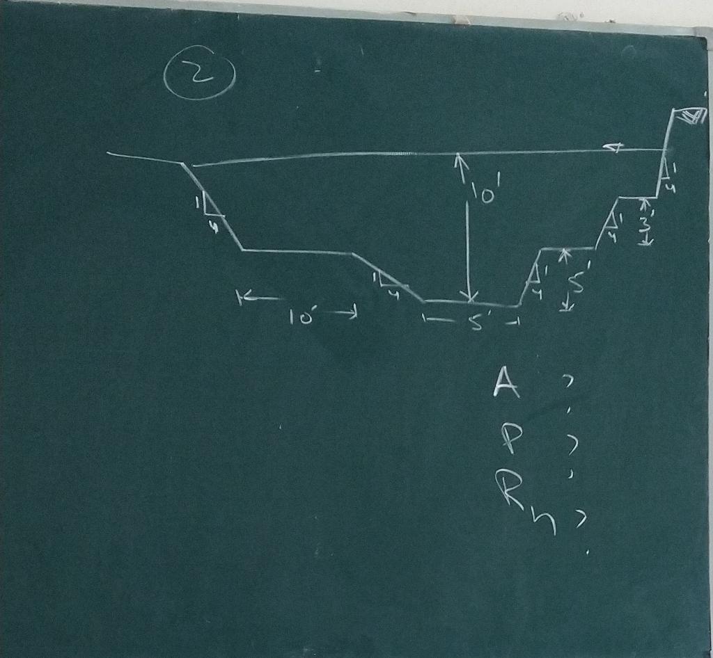 Solved Find The Hydraulic Radius, Wetted Perimeter and Area