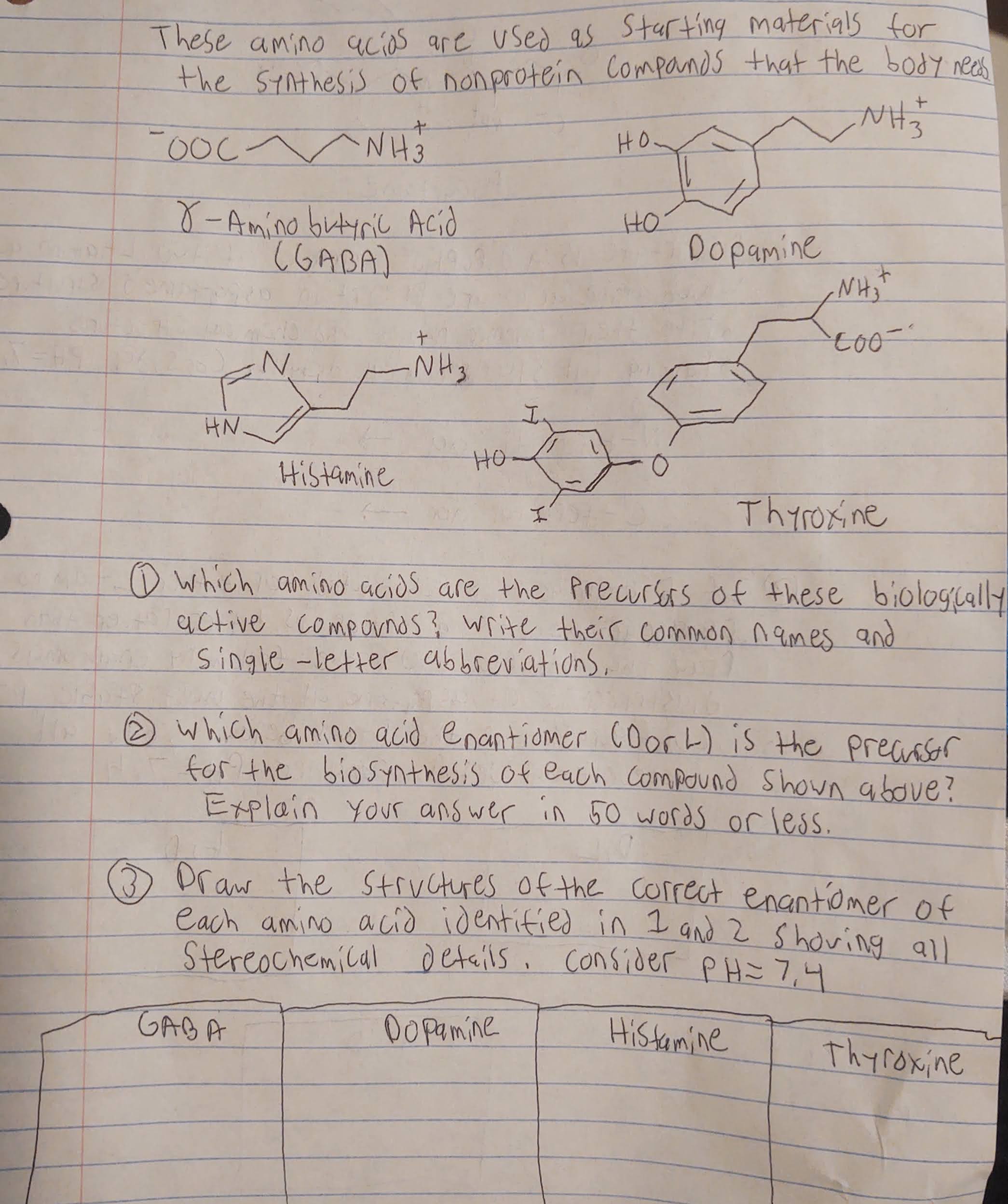 Solved These amino acids are used as starting materials for | Chegg.com