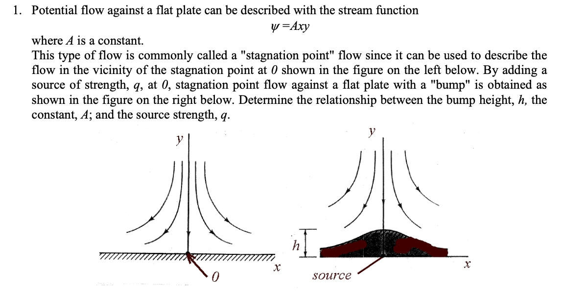 Solved where A is a constant. ψ=Axy This type of flow is