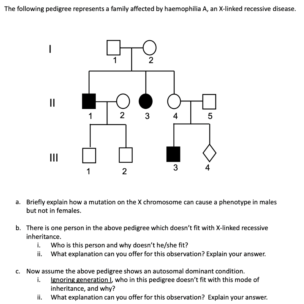 Solved The Following Pedigree Represents A Family Affected 