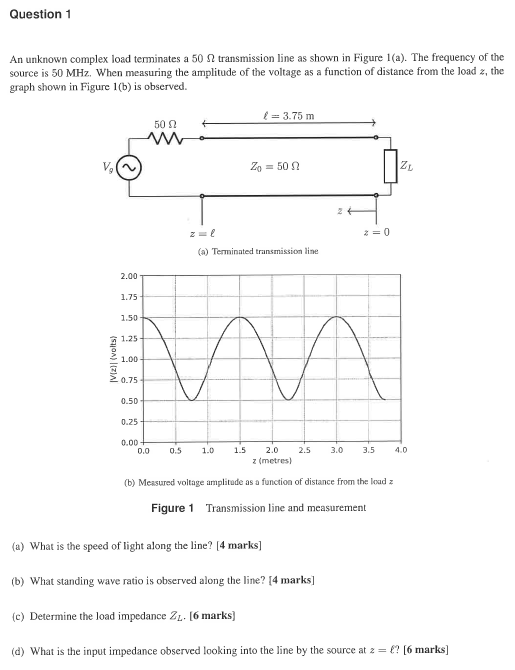 Solved An unknown complex load terminates a 50Ω transmission | Chegg.com