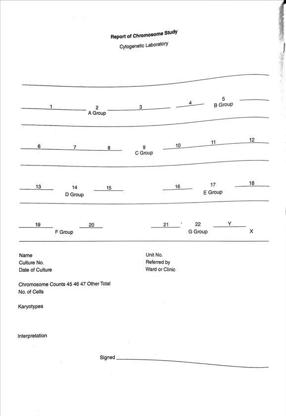 Solved Label and identify the chromosomes on this karyotype | Chegg.com