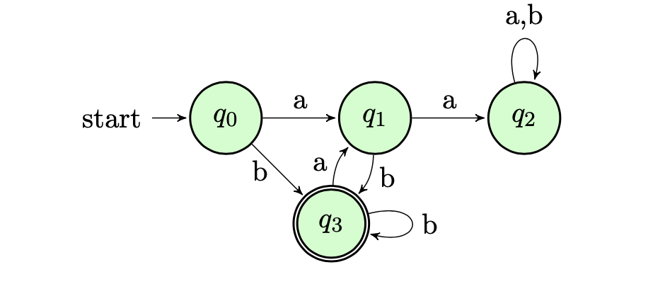 Solved For The DFA (deterministic Finite Automaton) M Below, | Chegg.com