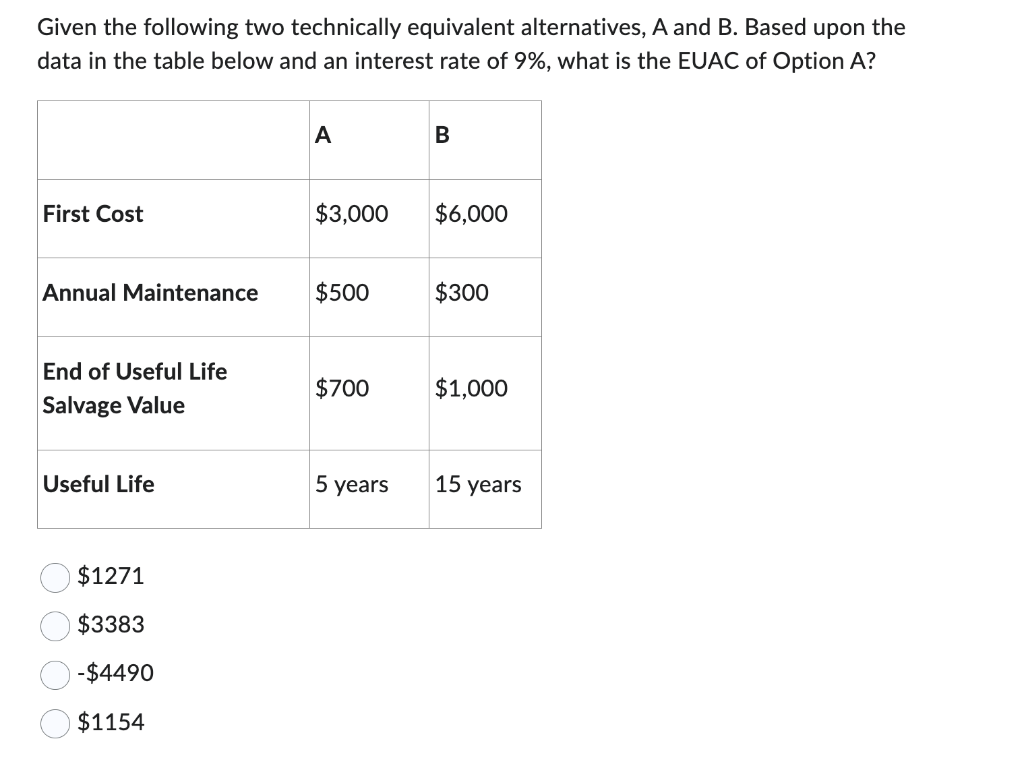 Solved Given the following two technically equivalent