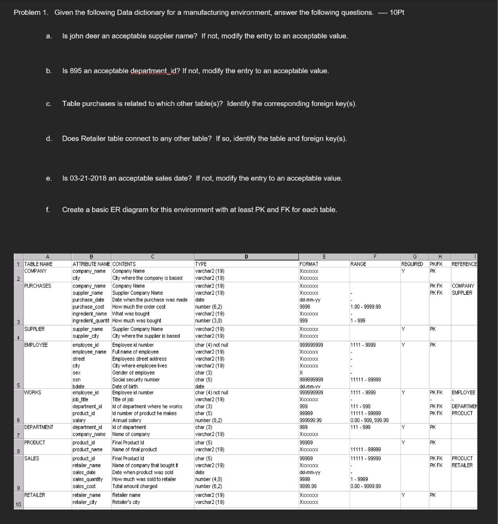 Solved Problem 1. Given the following Data dictionary for a | Chegg.com