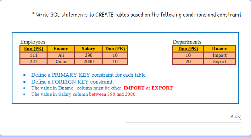 Solved * Write SQL statements to CREATE tables based on the | Chegg.com
