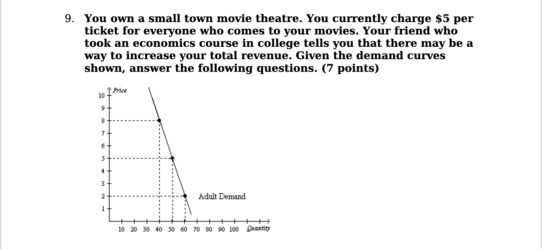 Solved 9. You own a small town movie theatre. You currently | Chegg.com