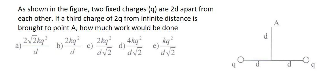 Solved As shown in the figure, two fixed charges (q) are 2d | Chegg.com
