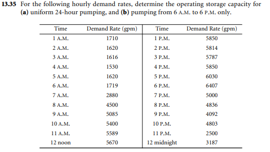 Solved 13.35 For the following hourly demand rates, | Chegg.com