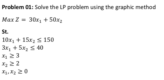 Solved Problem 01: Solve the LP problem using the graphic | Chegg.com