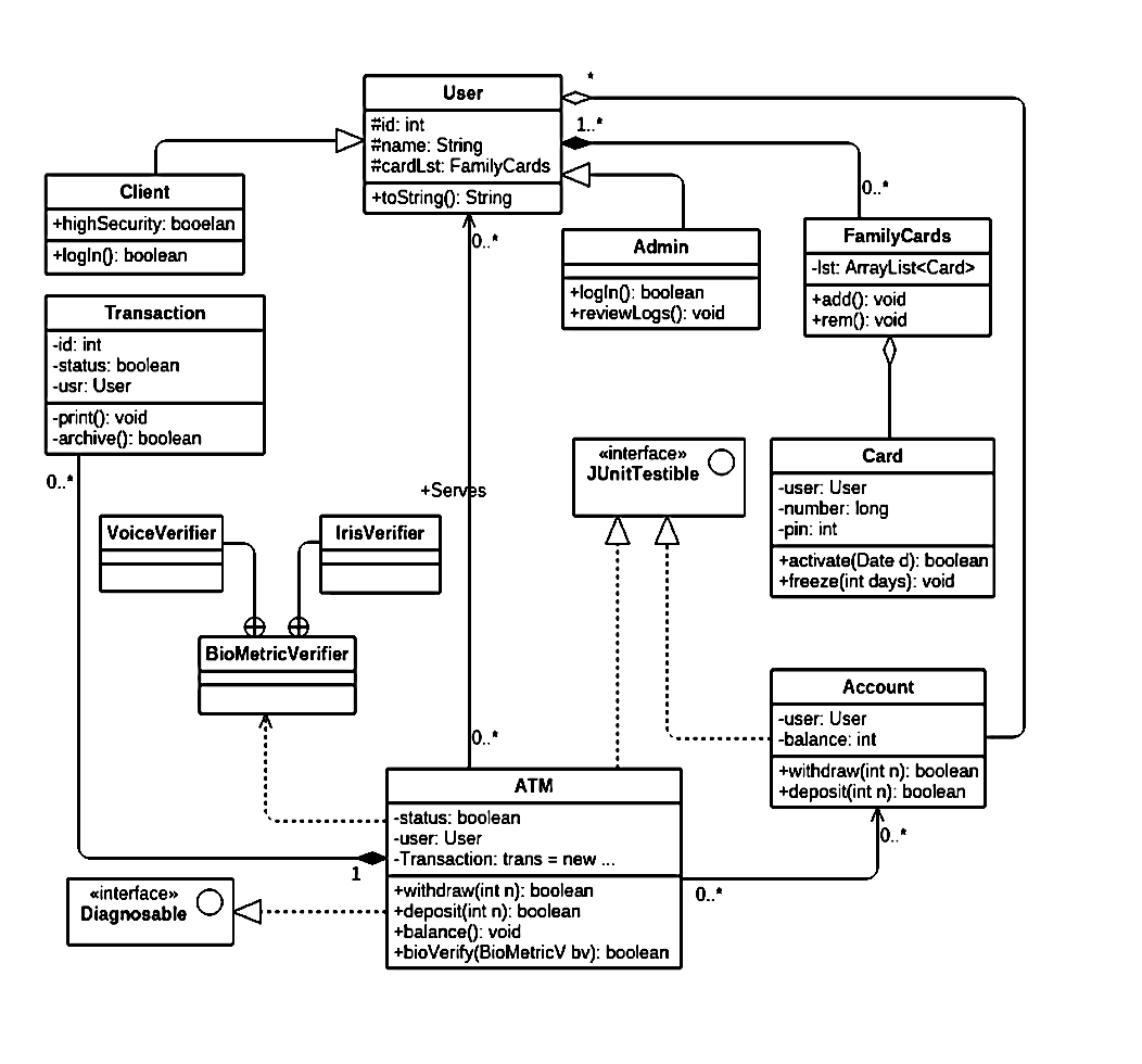 Solved software engineering [01] You have to produce the | Chegg.com