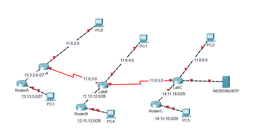 Solved Non-calculated Addressing Scheme Where | Chegg.com