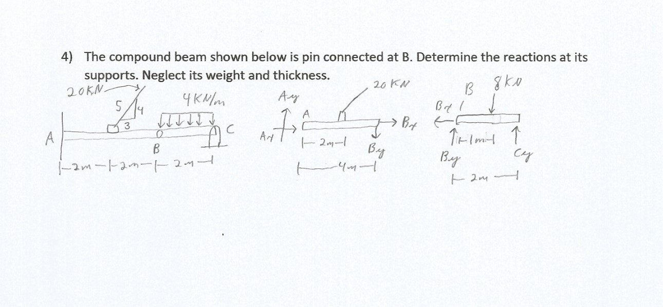 Solved The Compound Beam Shown Below Is Pin Connected At B. | Chegg.com