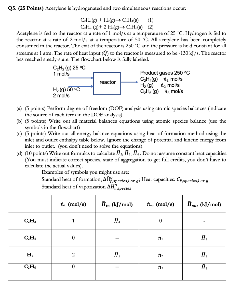 Solved Q5. 25 Points Acetylene is hydrogenated and two Chegg