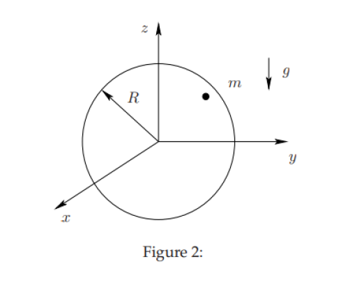 Solved Consider a sphere of radius R as shown in fig. 2. | Chegg.com